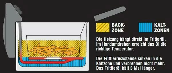 Fritel Fritteuse FR 1490 – Bild 3